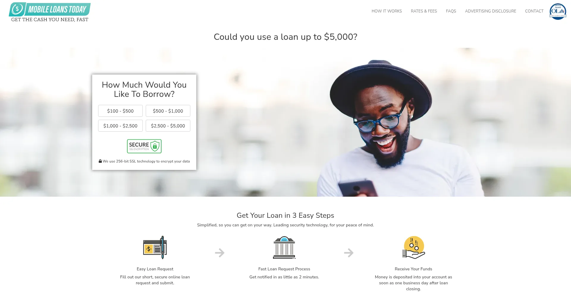 Mobileloanstoday.com