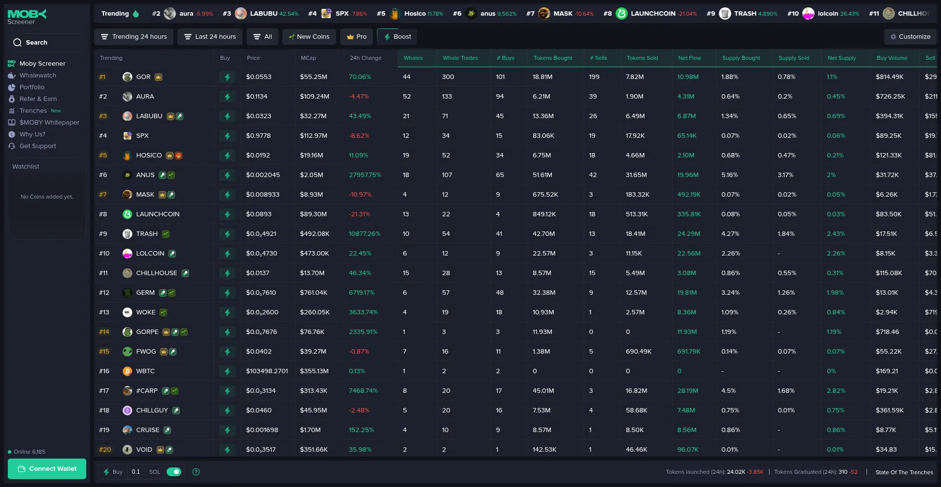 Website screenshot of Mobyscreener.com
