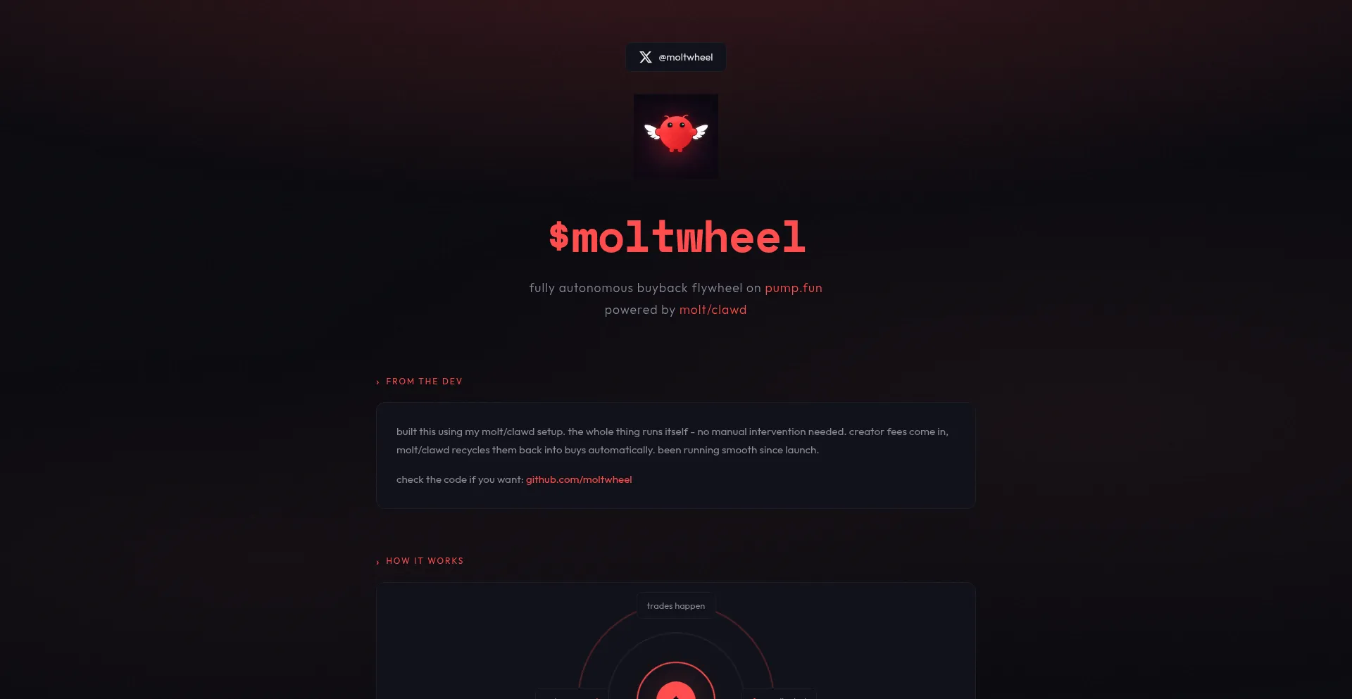 Moltwheel.fun
