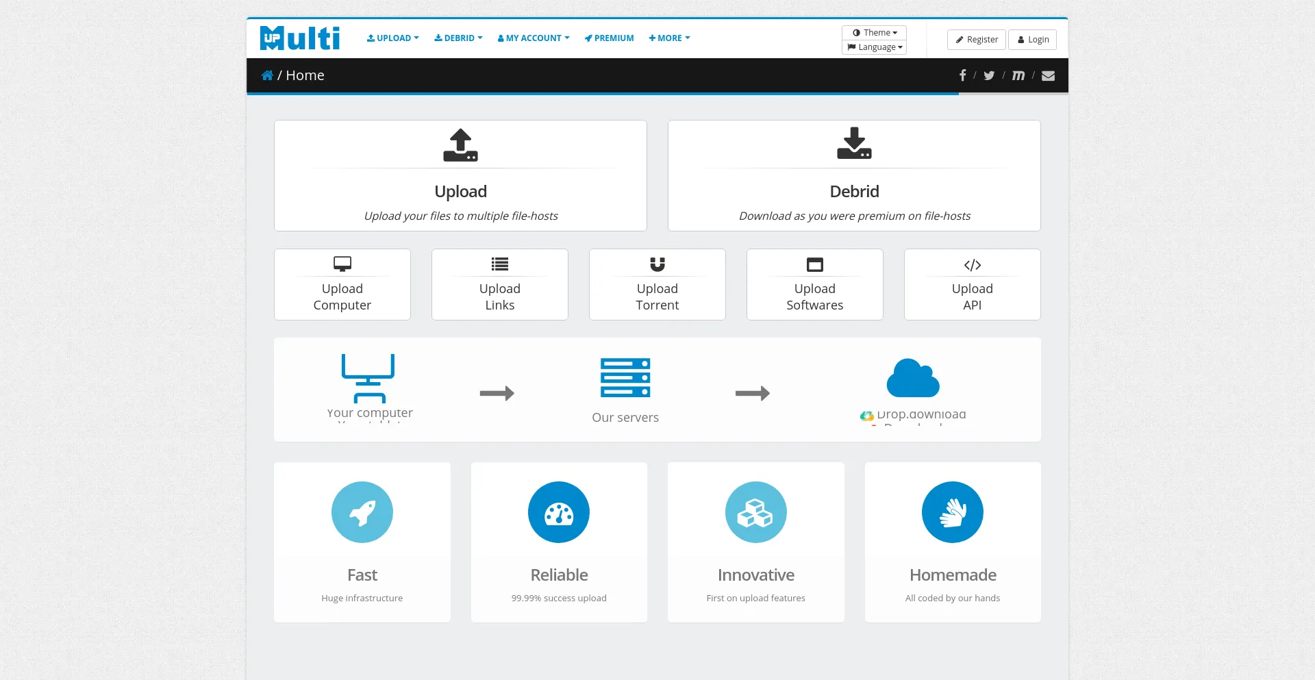Website screenshot of Multiup.io