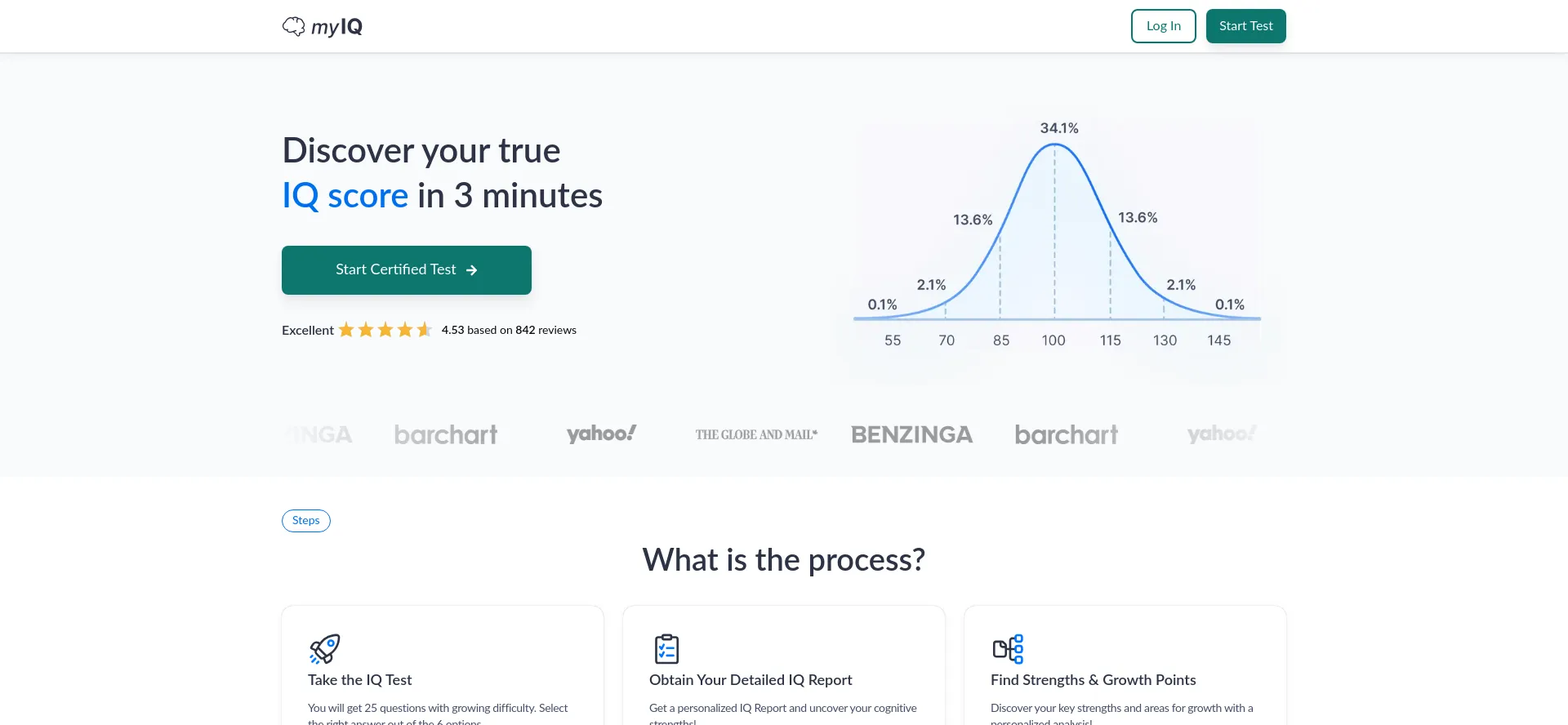 Website screenshot of Myiq.com