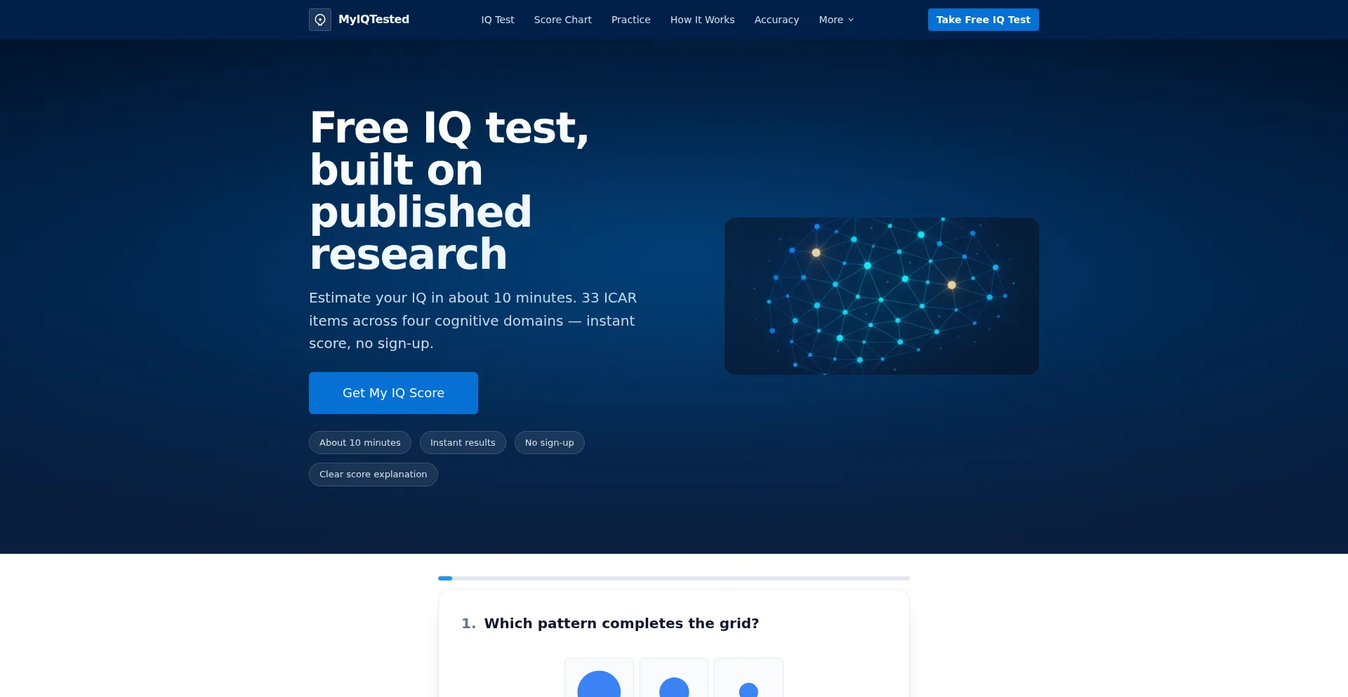 Myiqtested.com