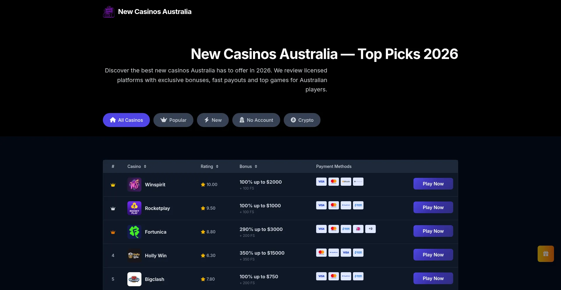 Newcasinosaustralia.org