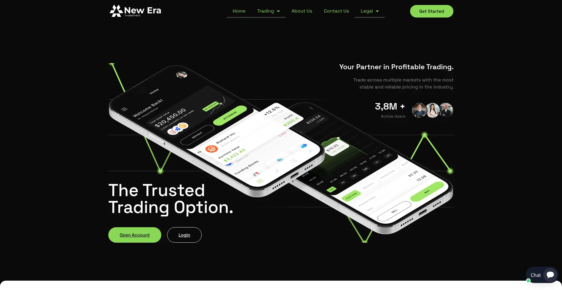Newerainvestment.net