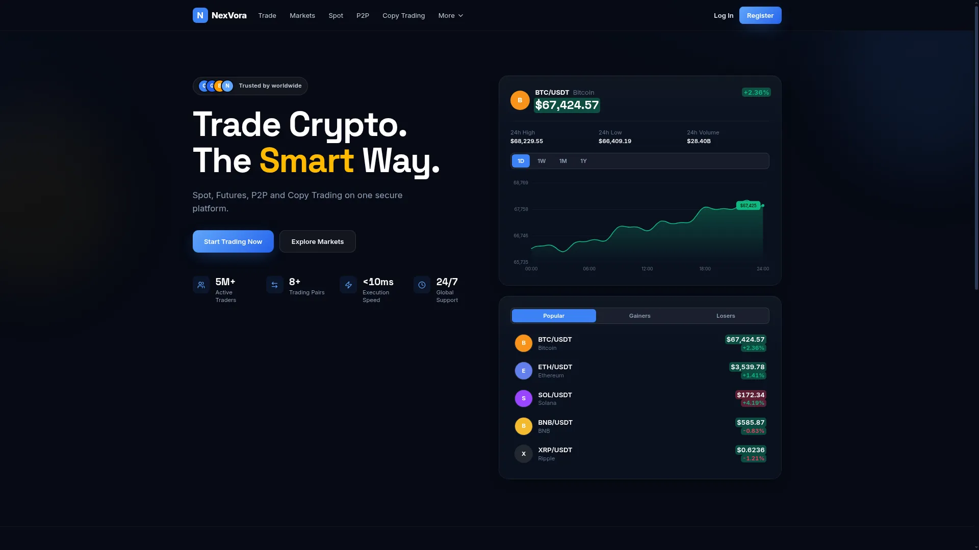 Nexbvora.com