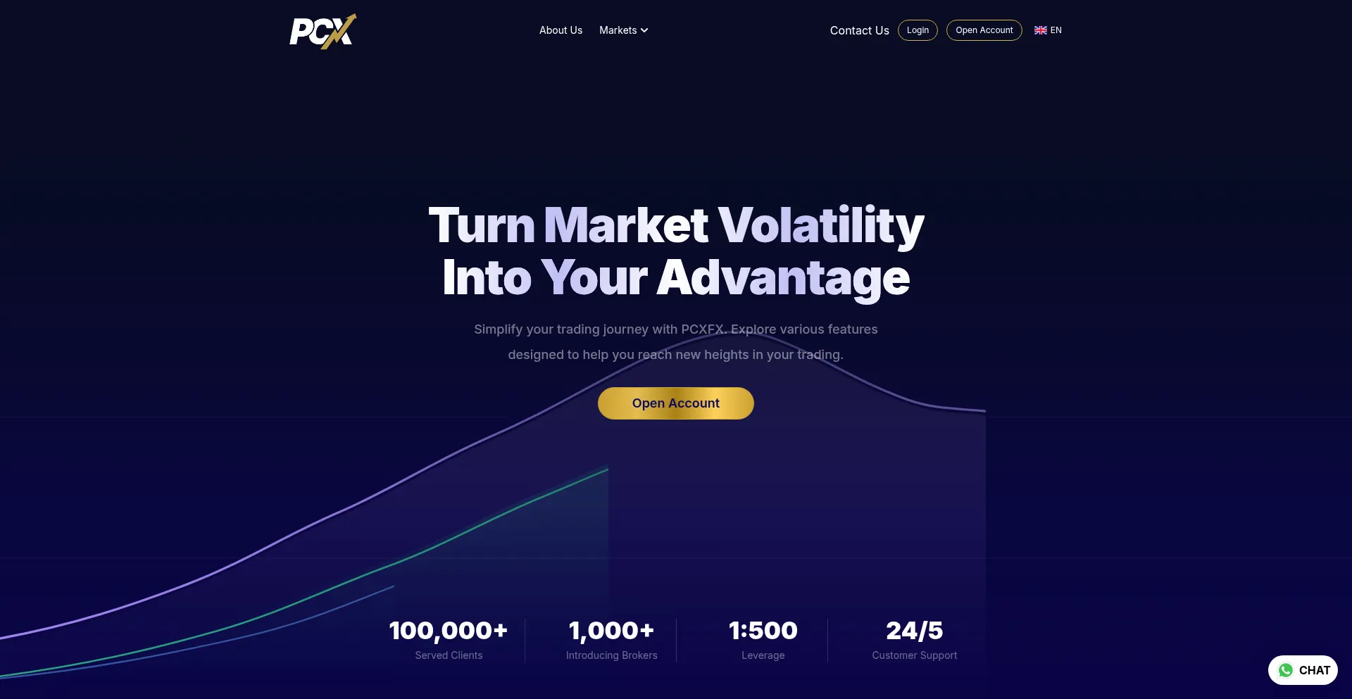 Pcxtrader.com