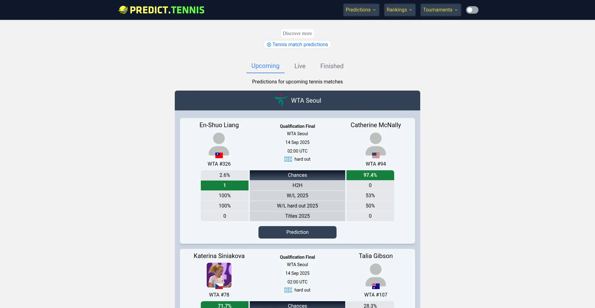 ¿És Seguro y Confiable Predict.tennis?