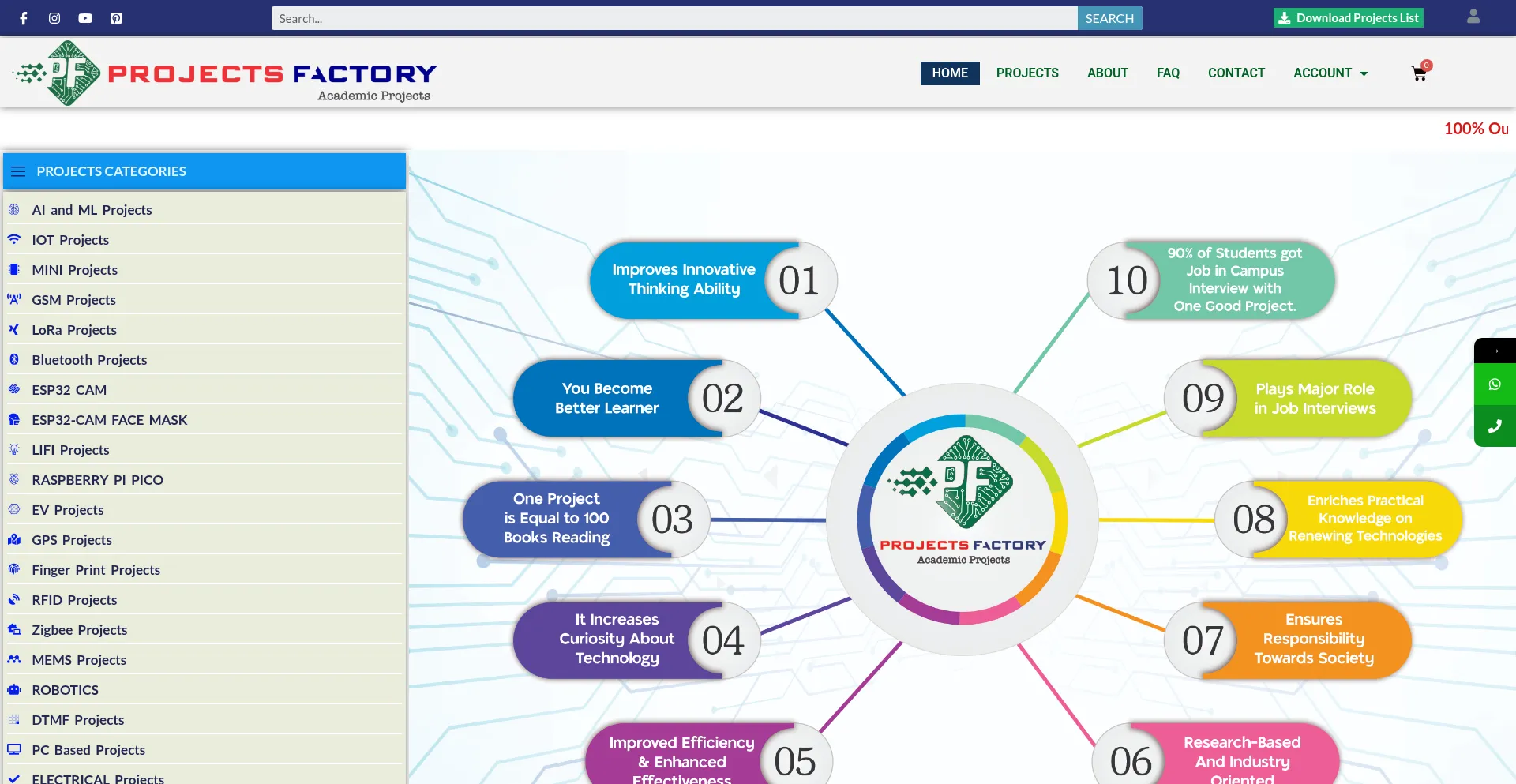 ¿És Seguro y Confiable Projectsfactory.in?