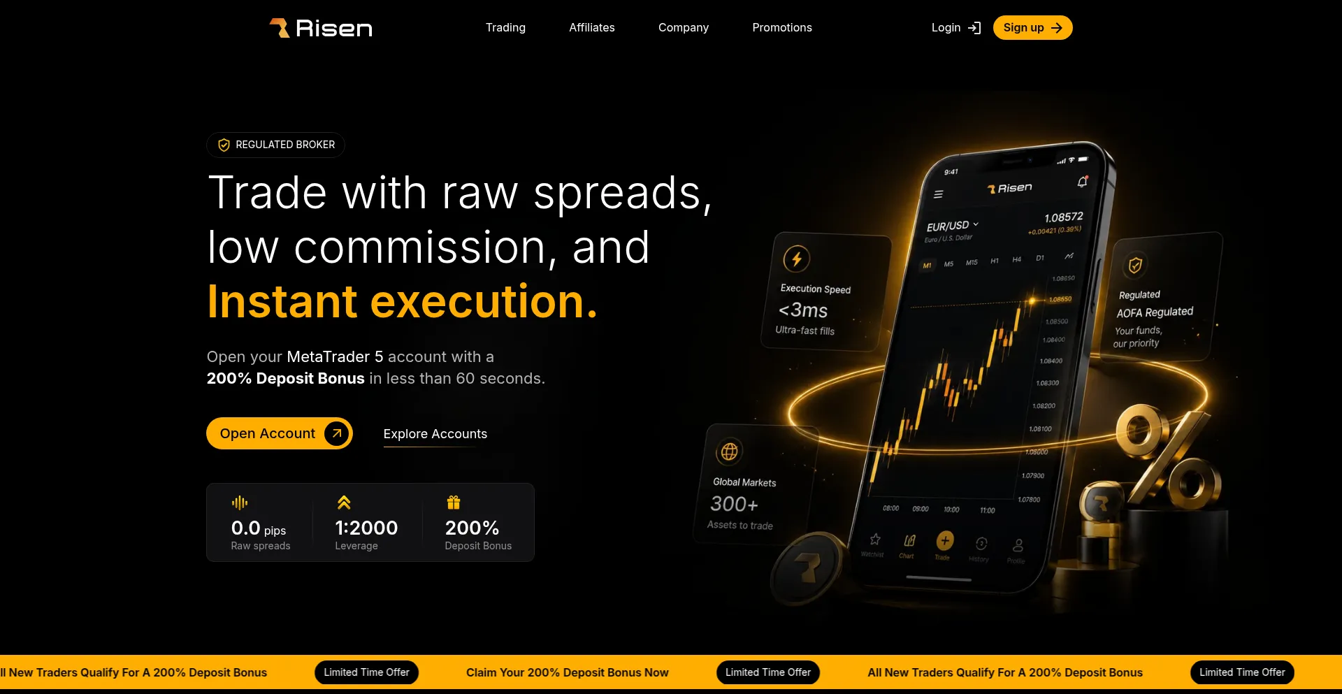 Risenfx.com