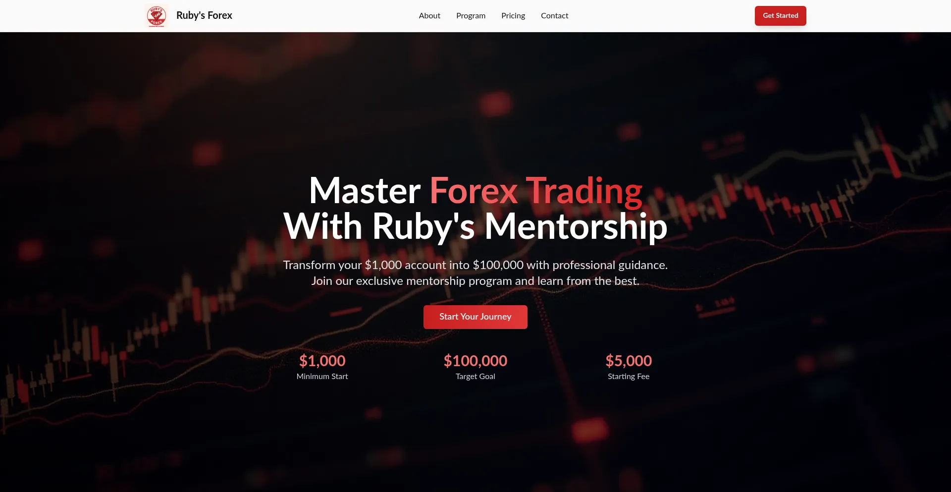 Website screenshot of Rubysforex.online