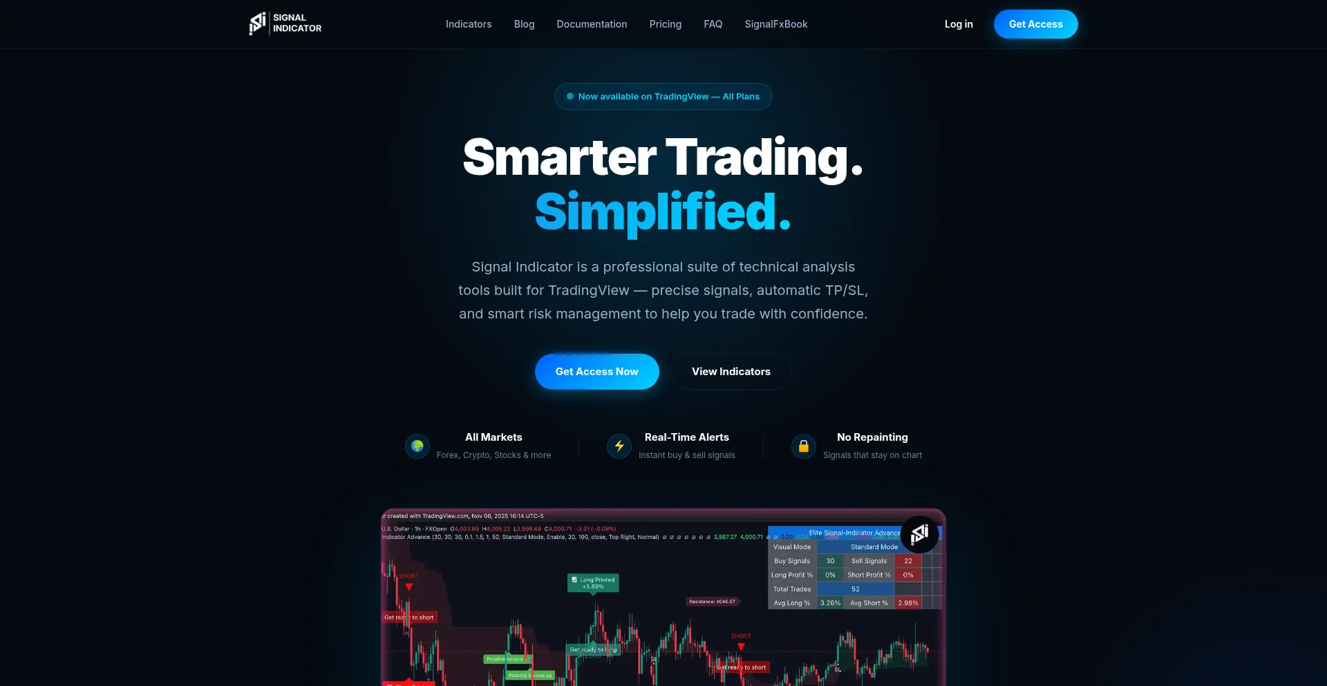 Signalindicator.com