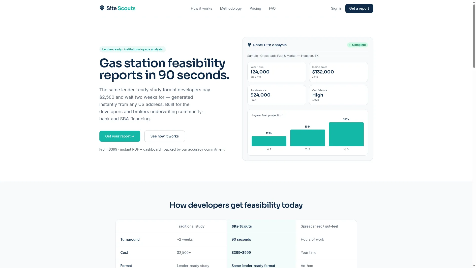 Sitescouts.app