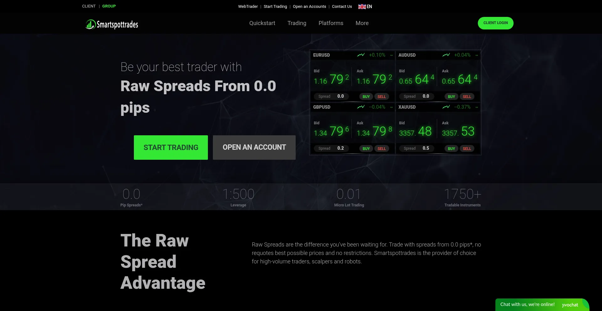 Website screenshot of Smartspottrades.com