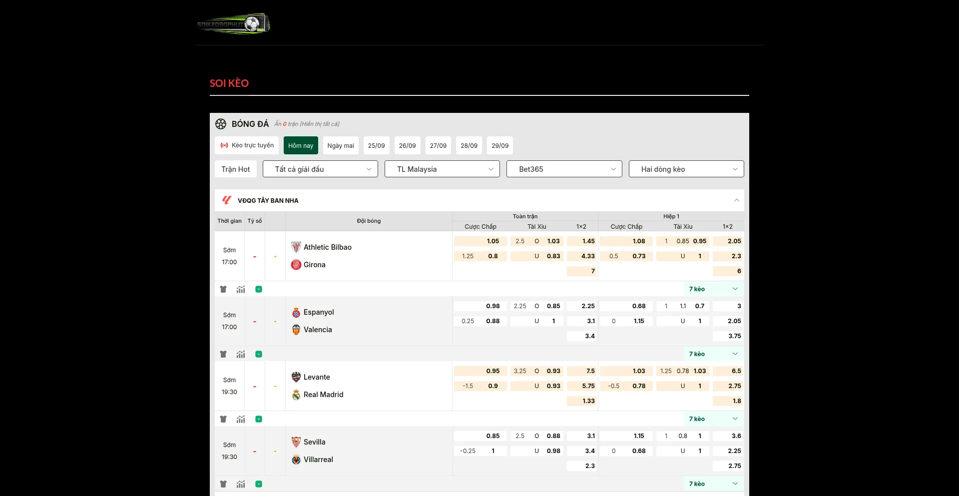 Soikeo90phut.com Screenshot