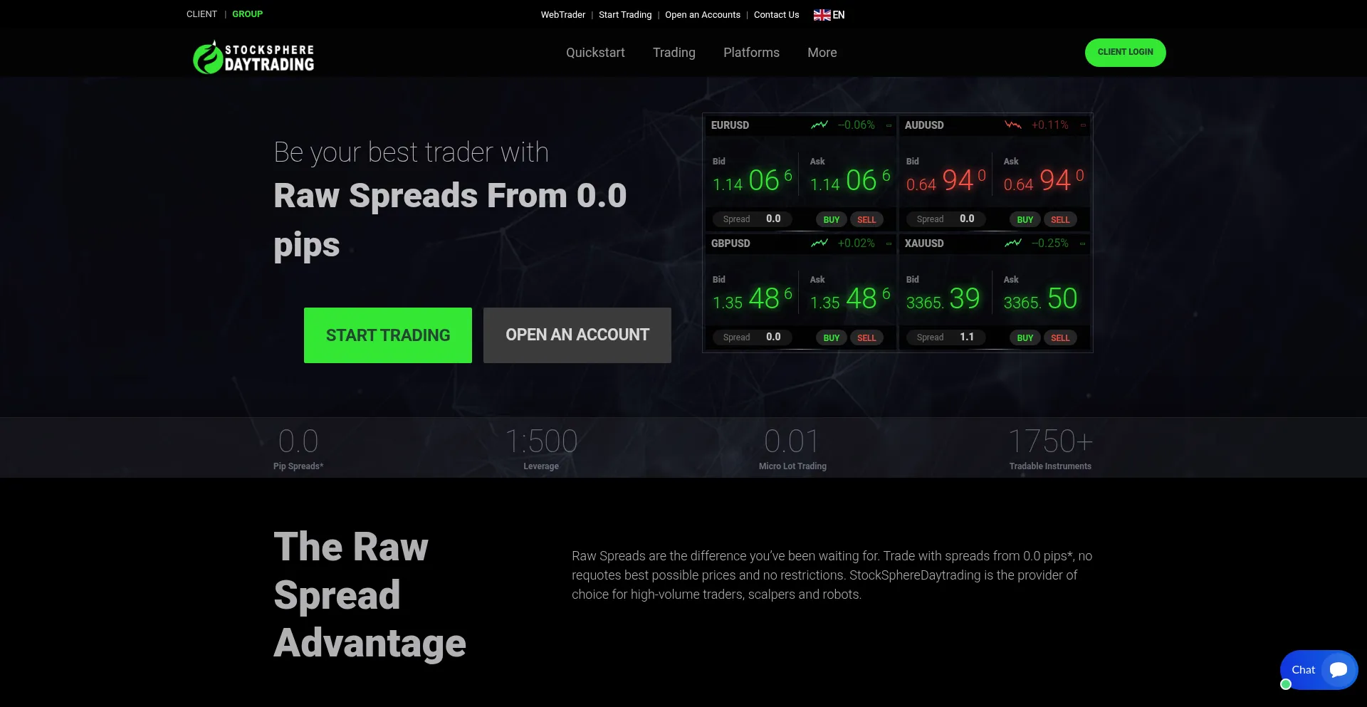 Website screenshot of Stocksspheredaytradingint.live
