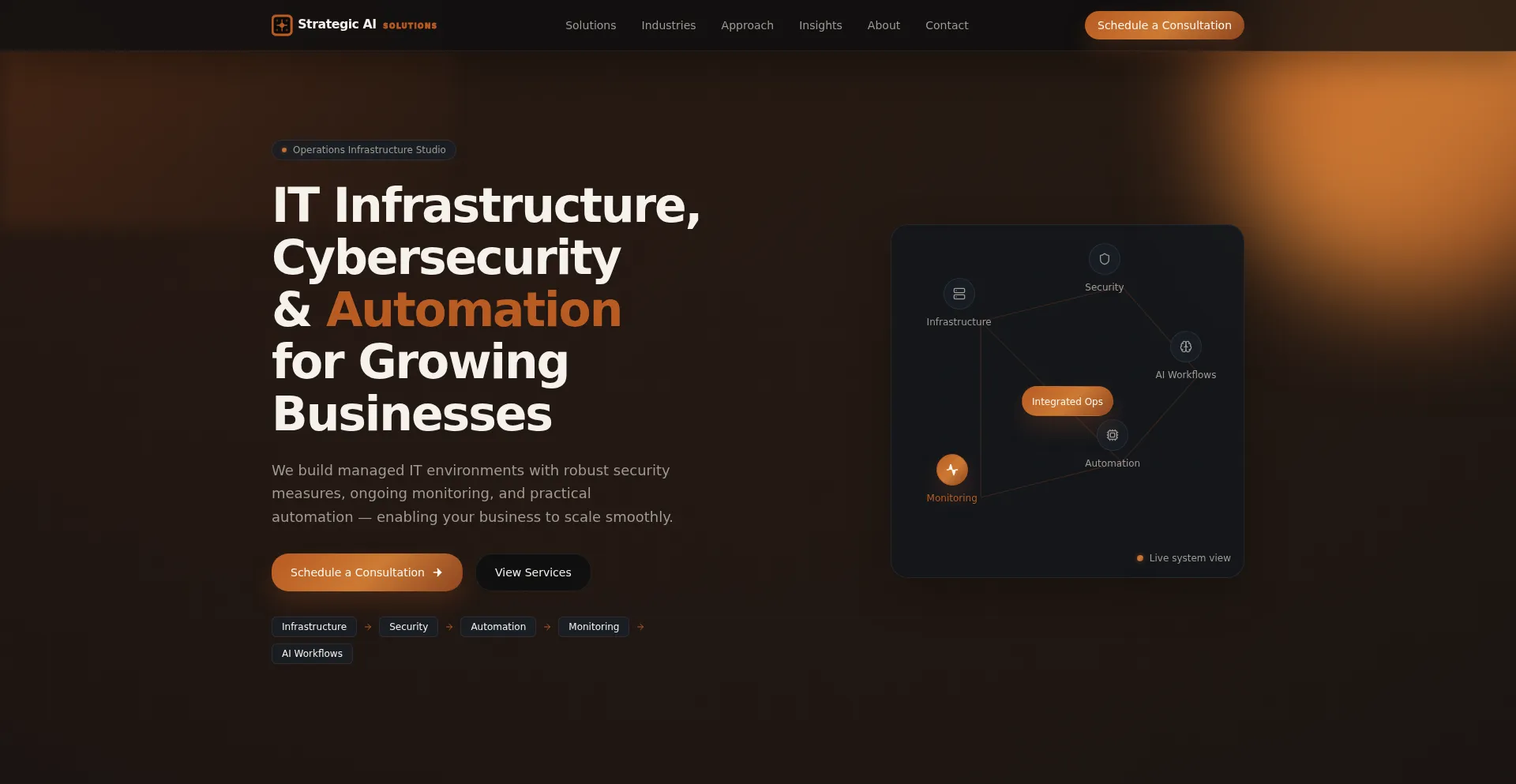 Strategicallsolutions.com