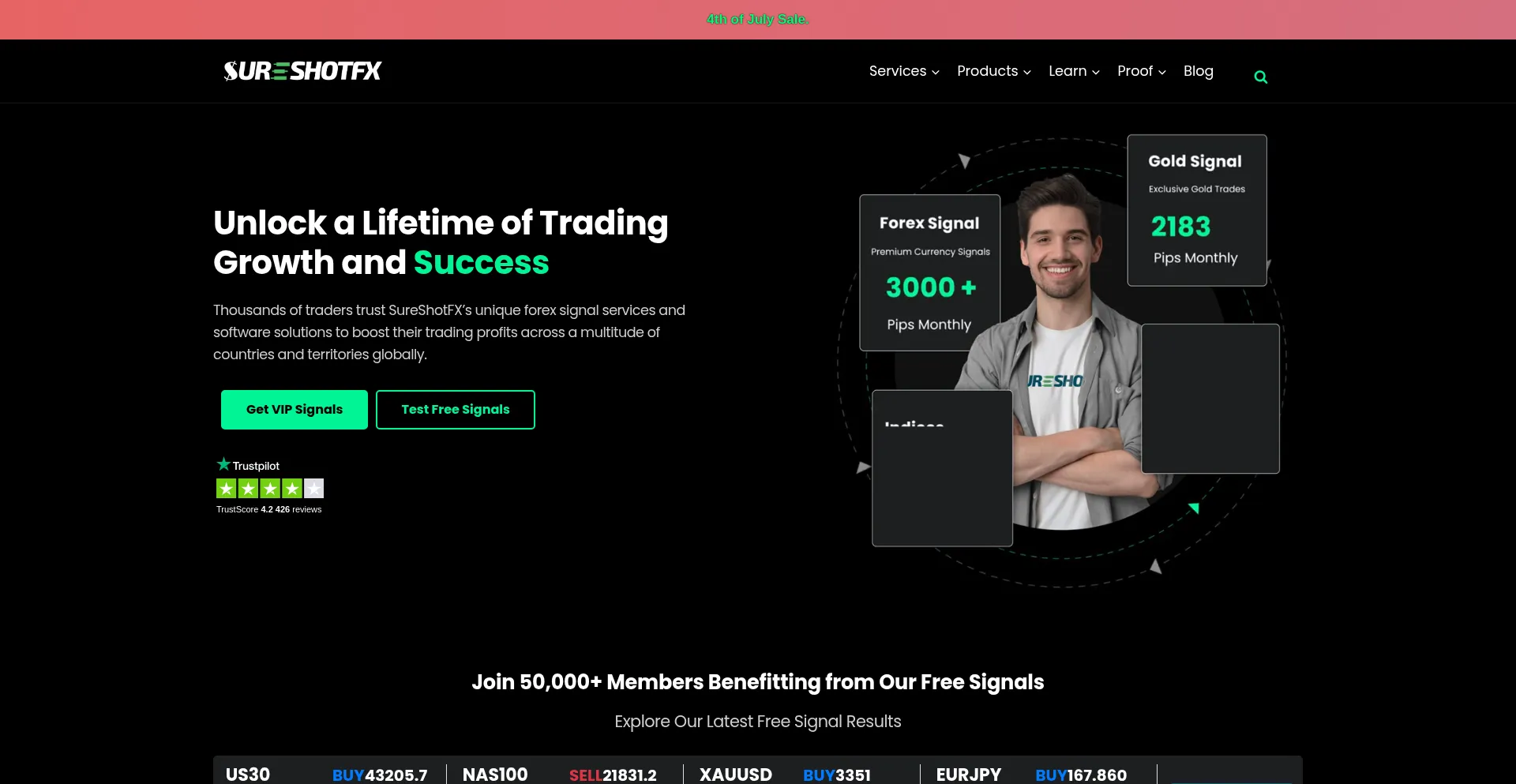 Website screenshot of Sureshotfx.com