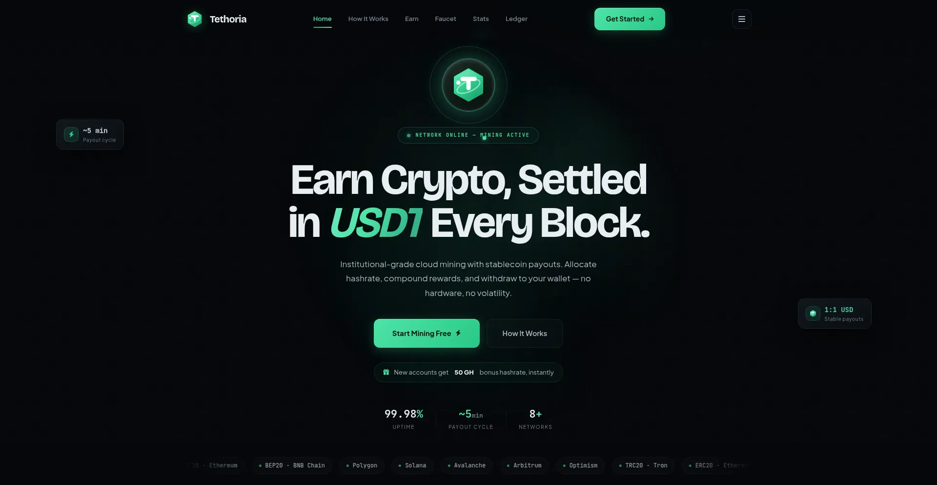 Tethoria.co