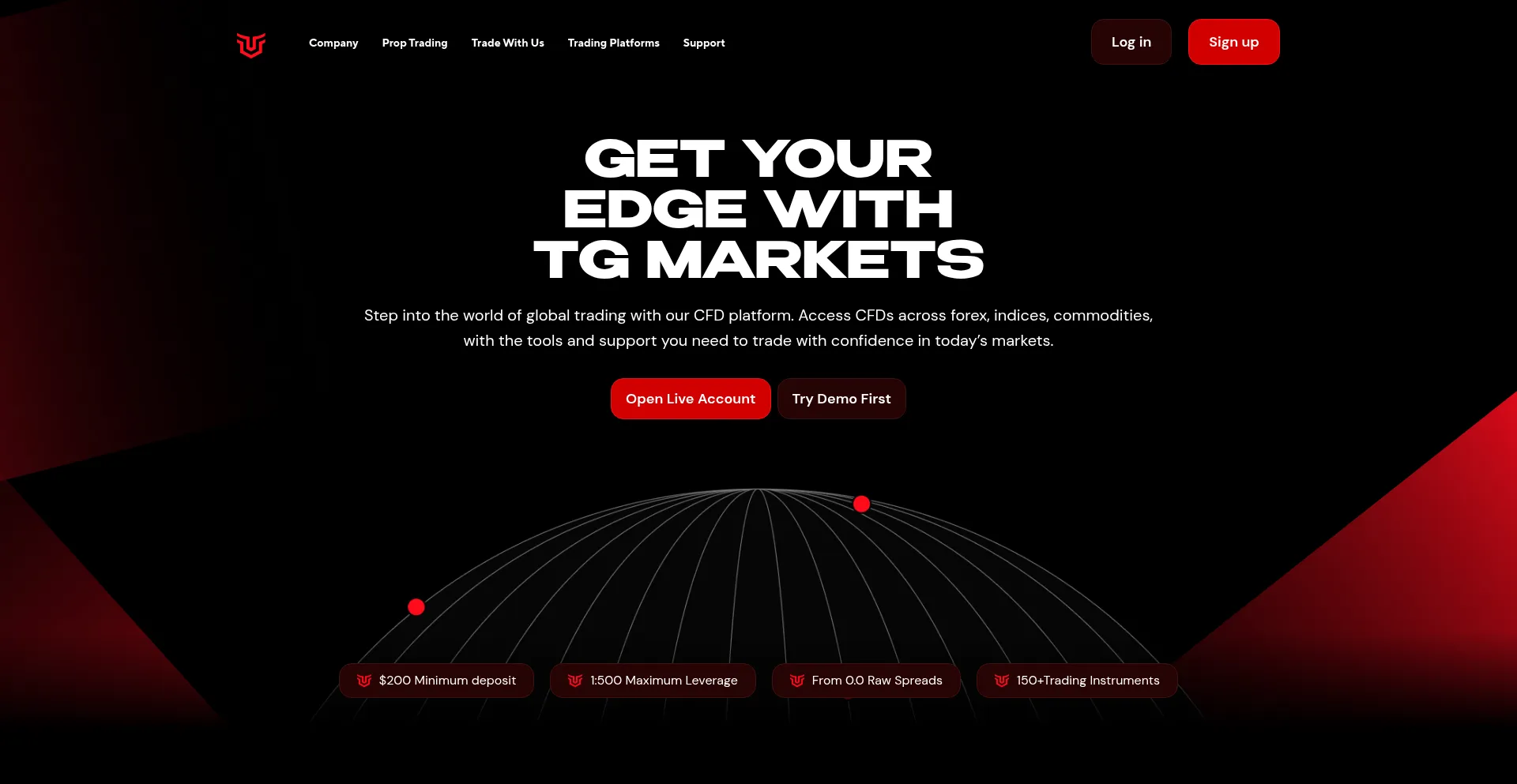 ¿És Seguro y Confiable Tgmarkets.com?