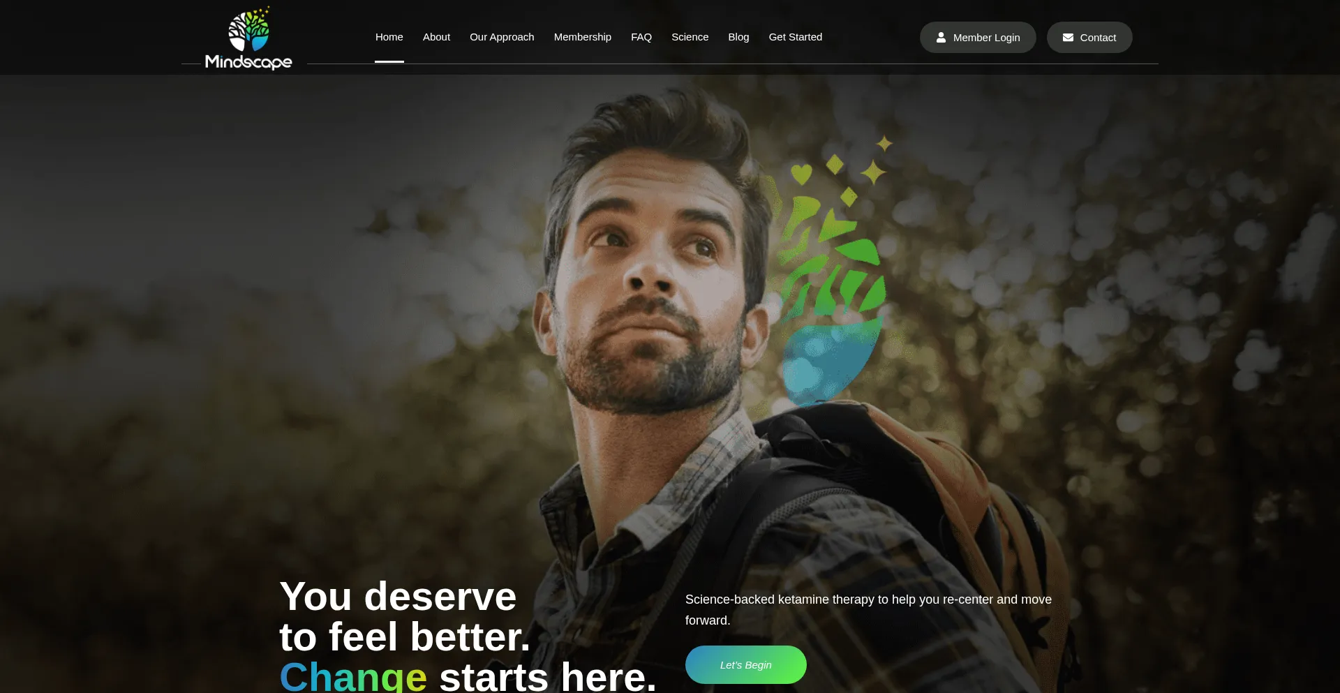 Themindscape.com