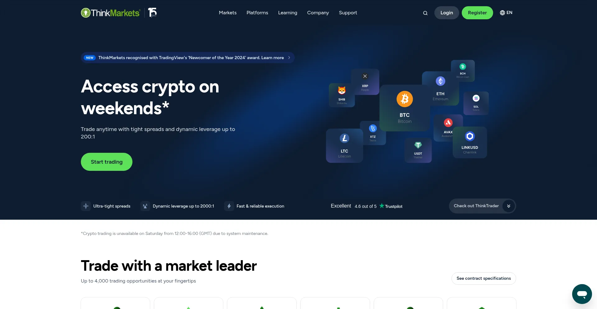 Thinkmarkets.com