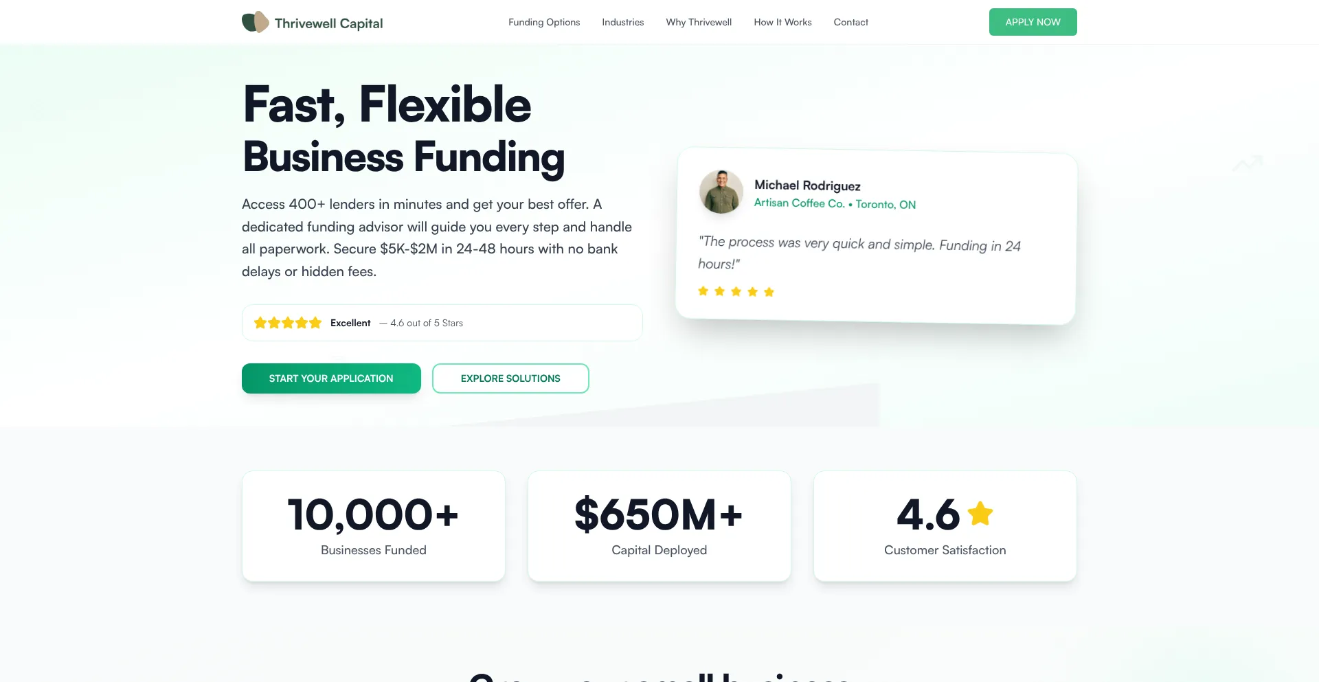 ¿És Seguro y Confiable Thrivewellcapitalsite.com?