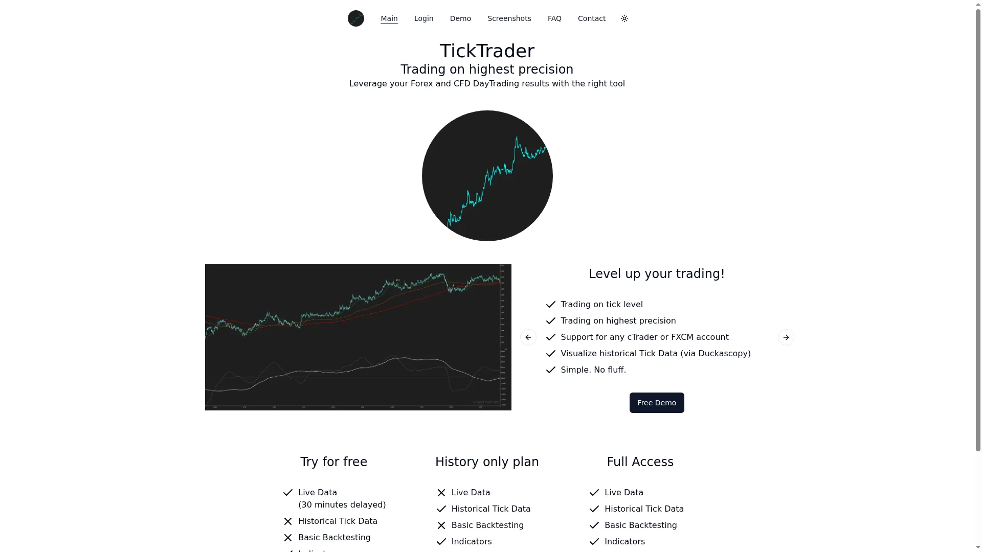 Ticktrader.app