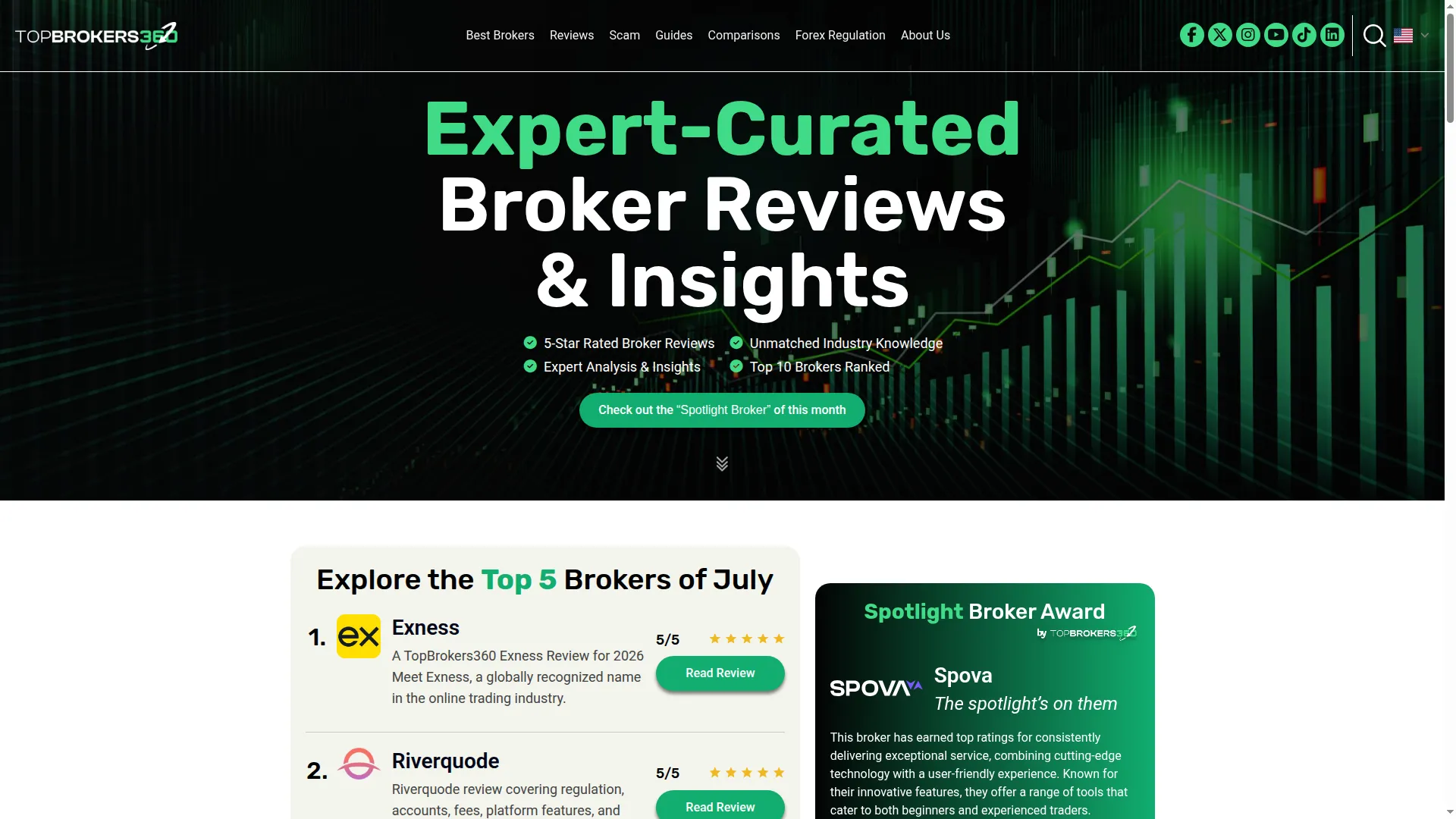 Topbrokers360.com