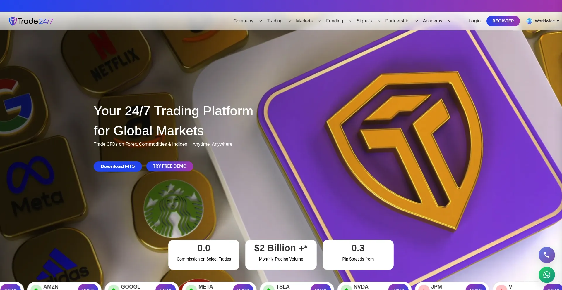 Trade247.com
