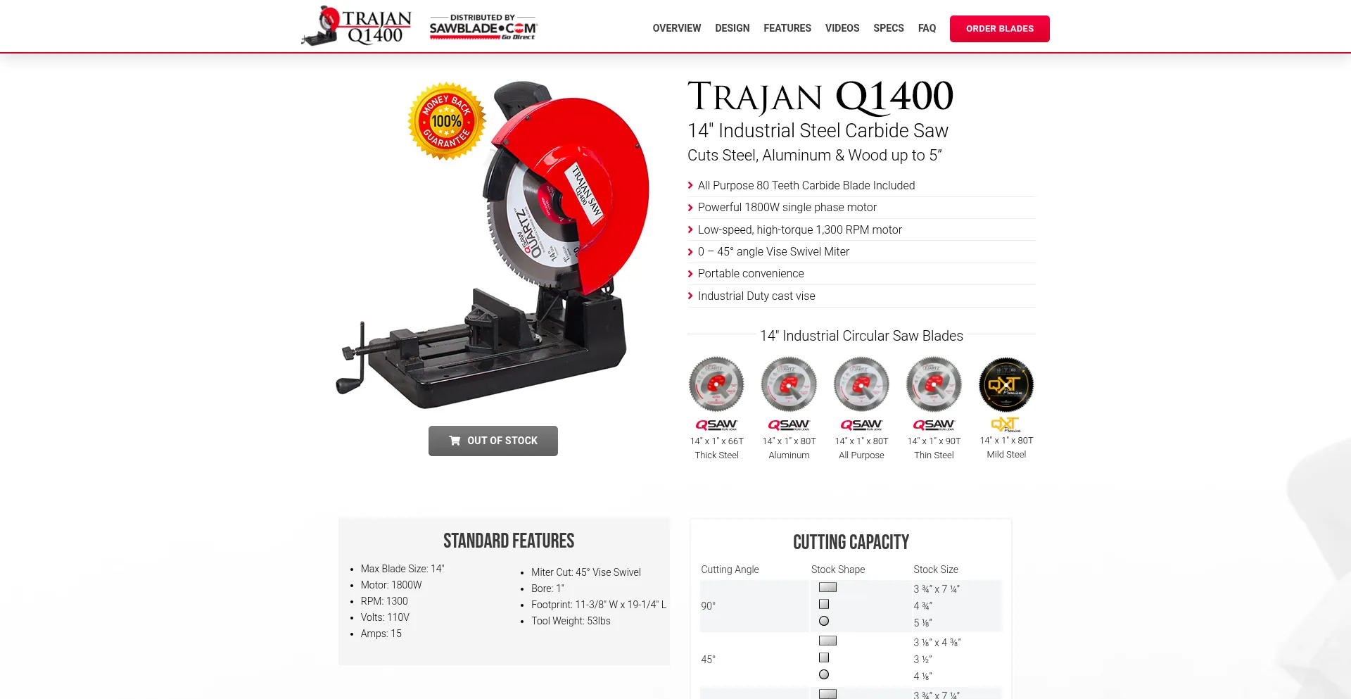 Trajanq1400.com