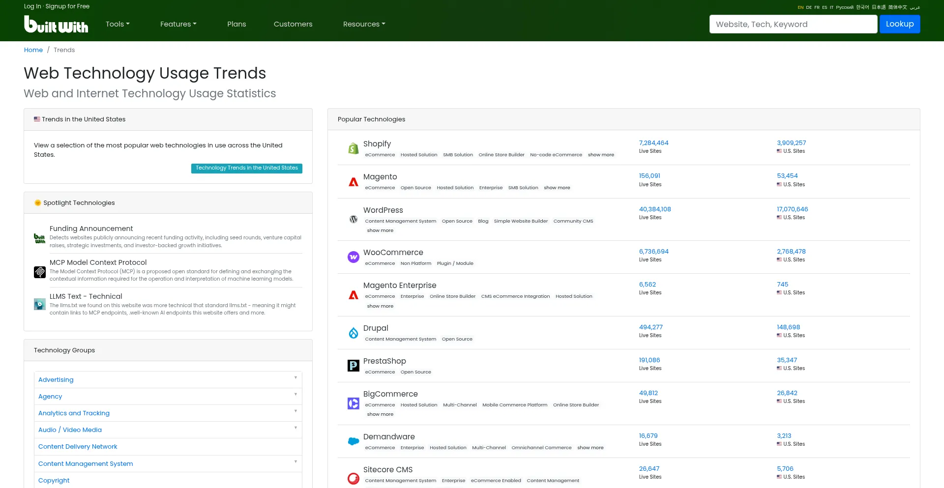 Trends.builtwith.com