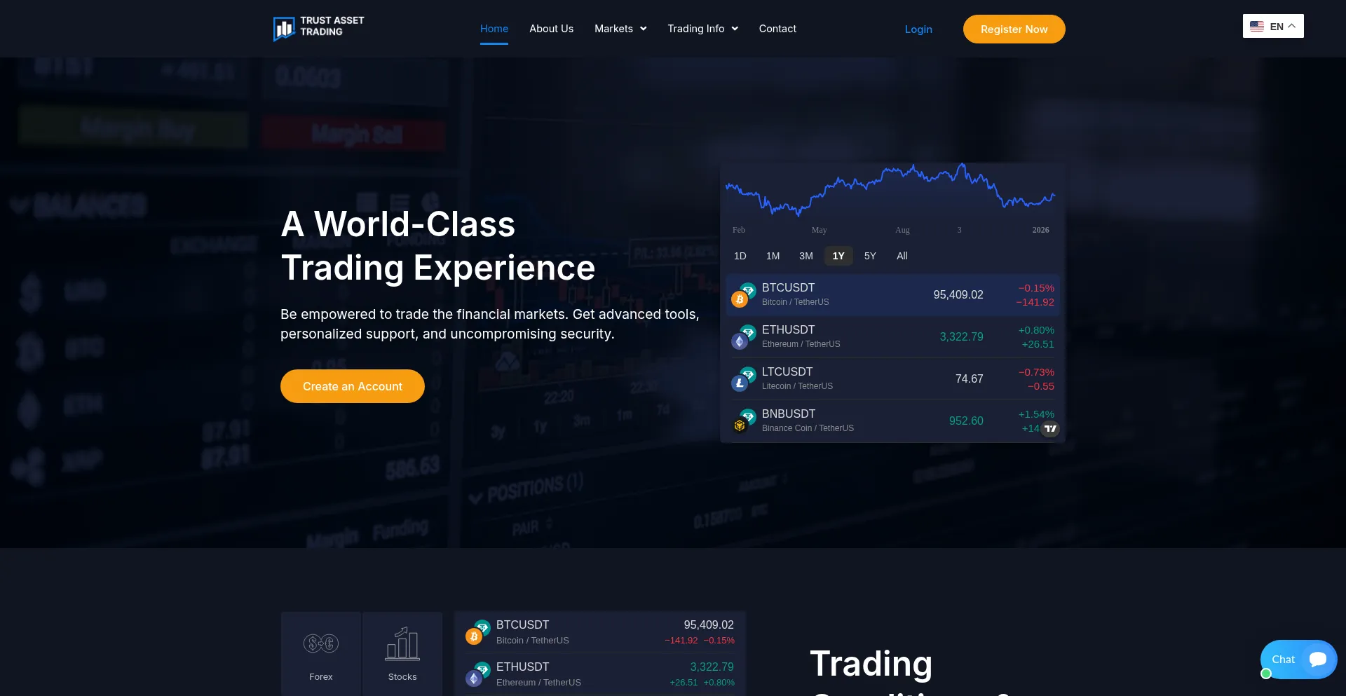 Trustassettrading.com