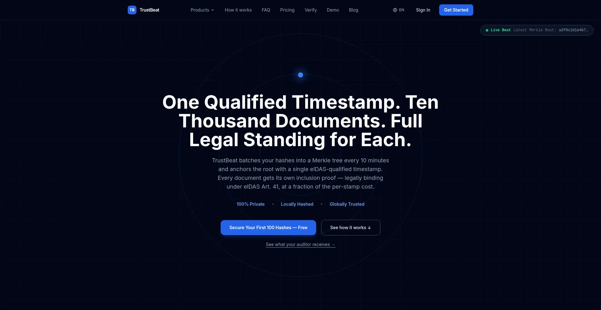 Trustbeat.eu