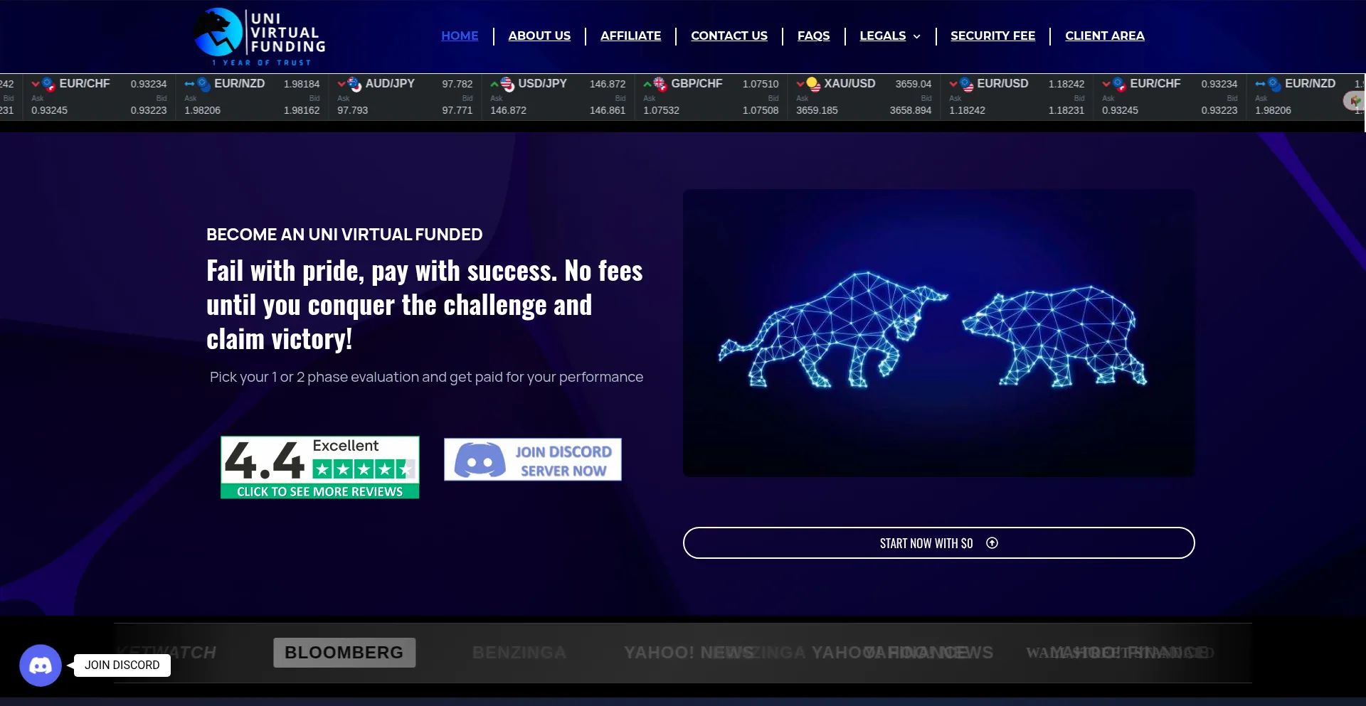 ¿És Seguro y Confiable Univirtualfunding.com?