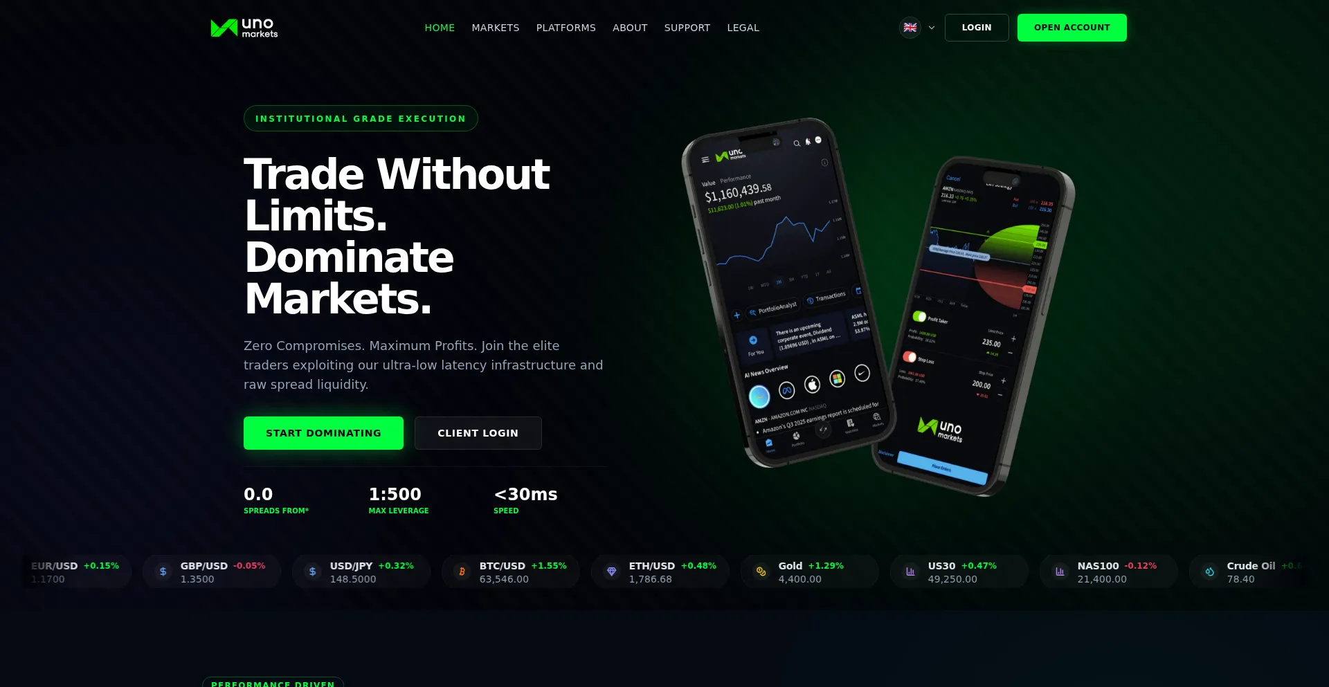 Unomarkets.com