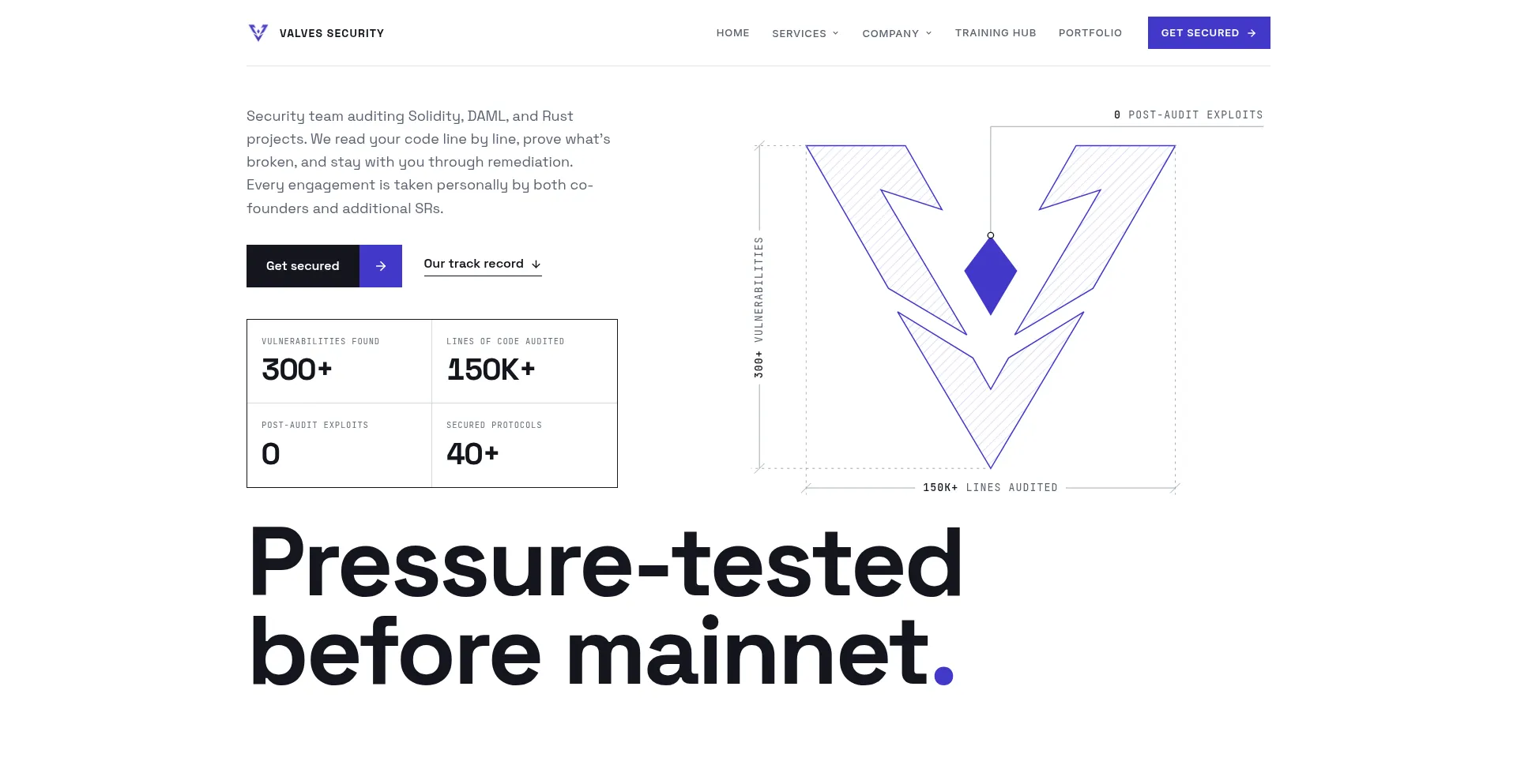 Valvessecurity.com