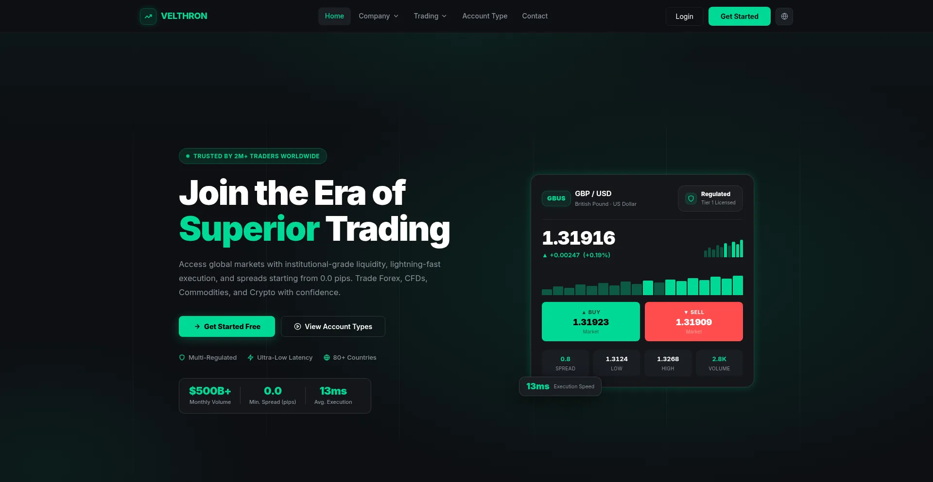 Velthron.com