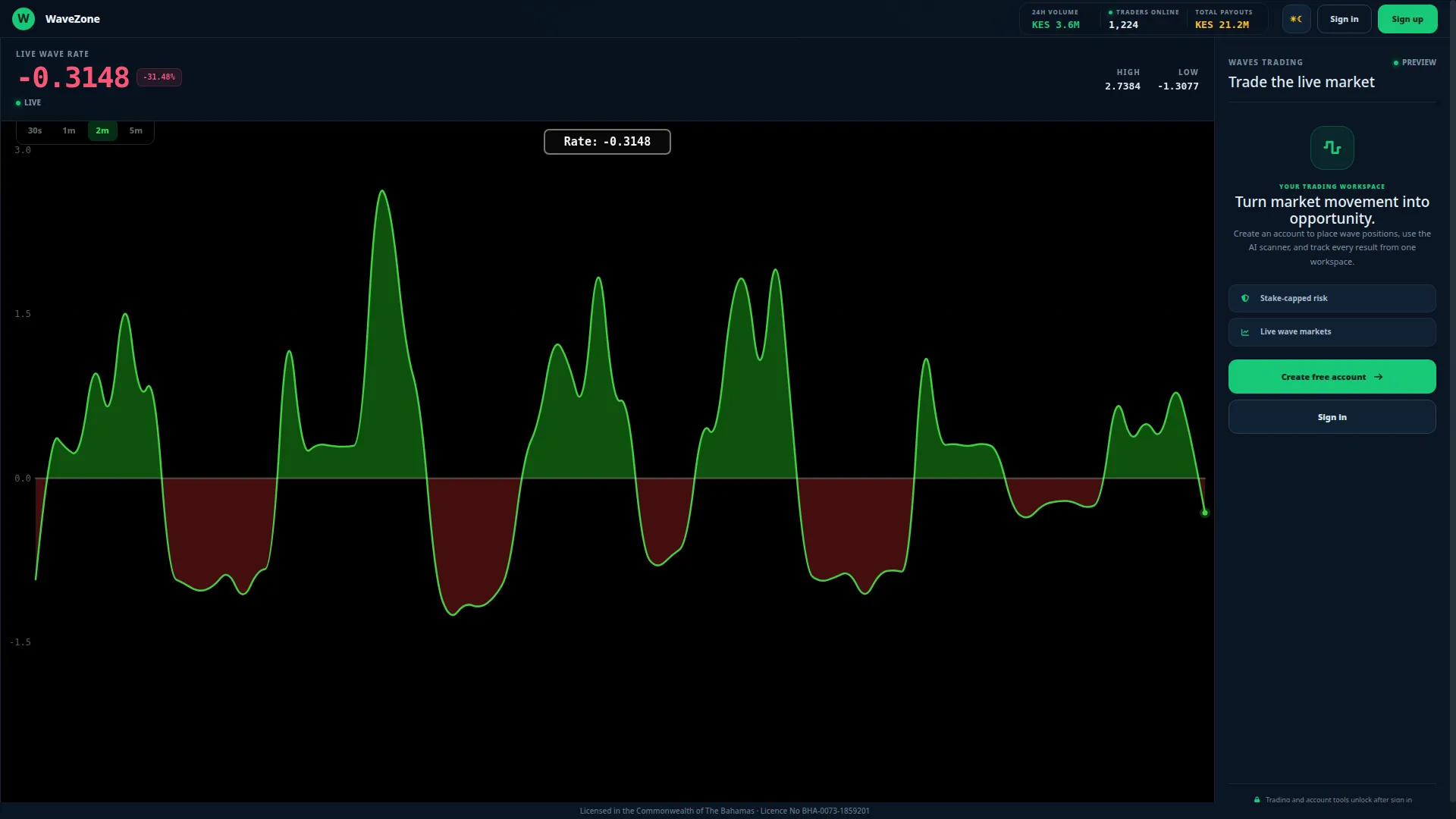 Wavezonefx.com