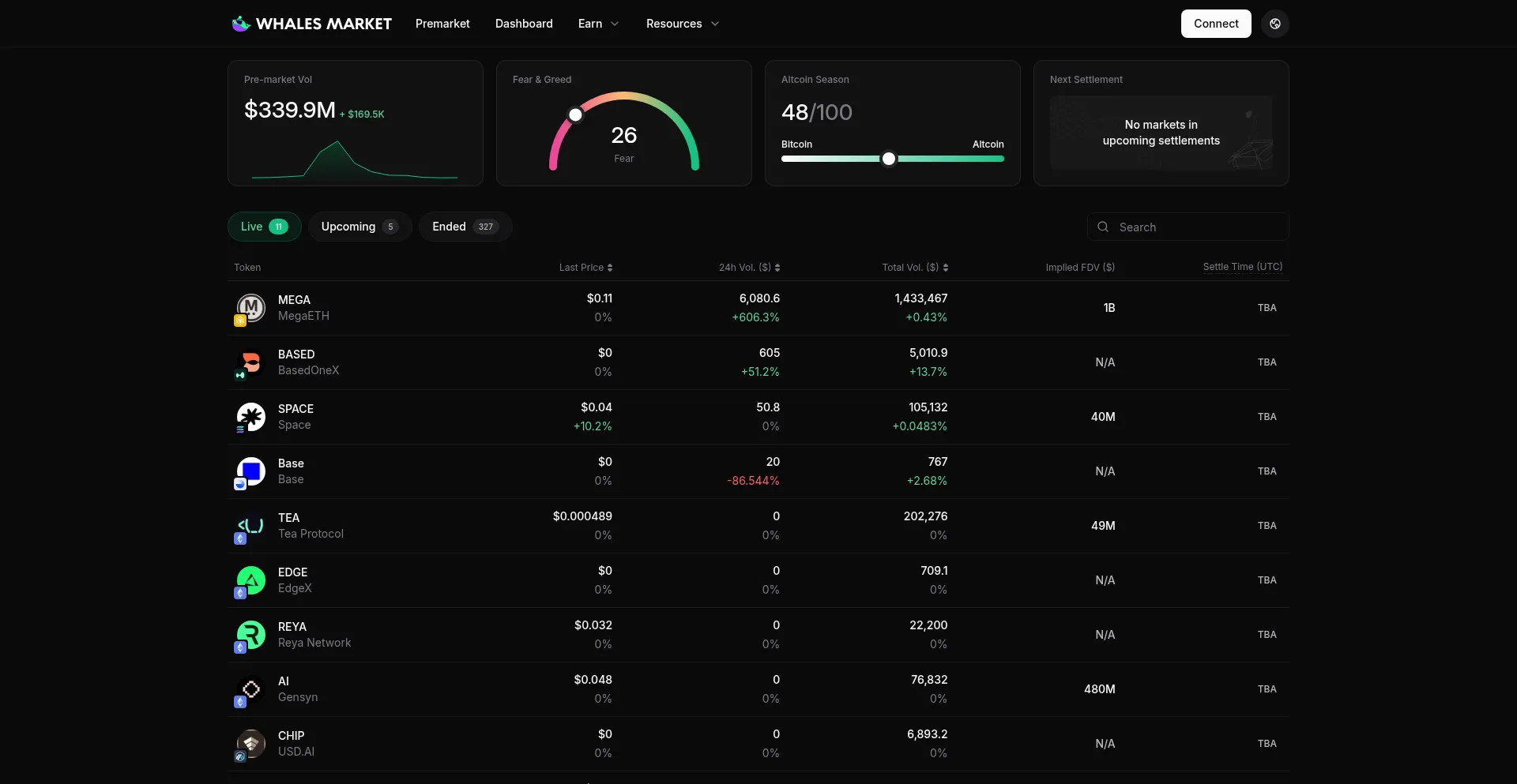 Whales.market