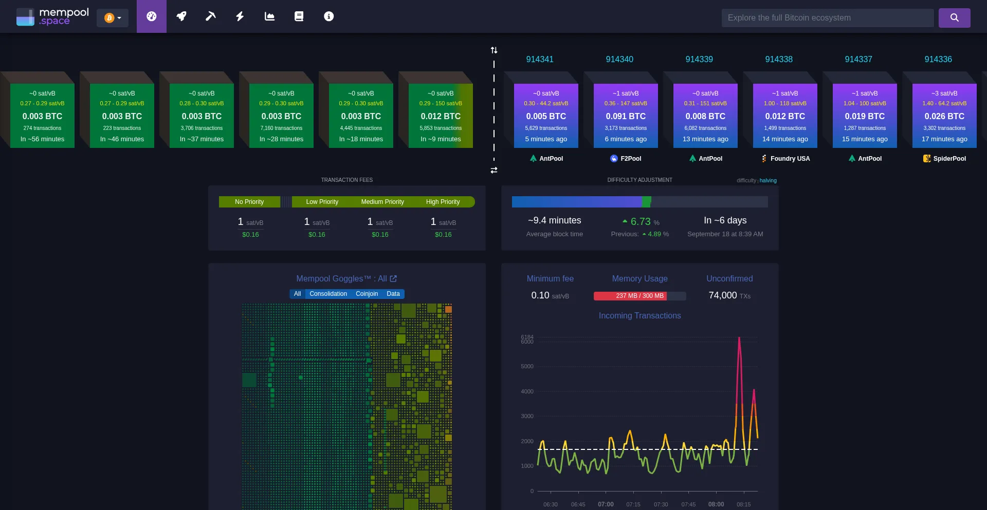 ¿És Seguro y Confiable World-mining.pro?