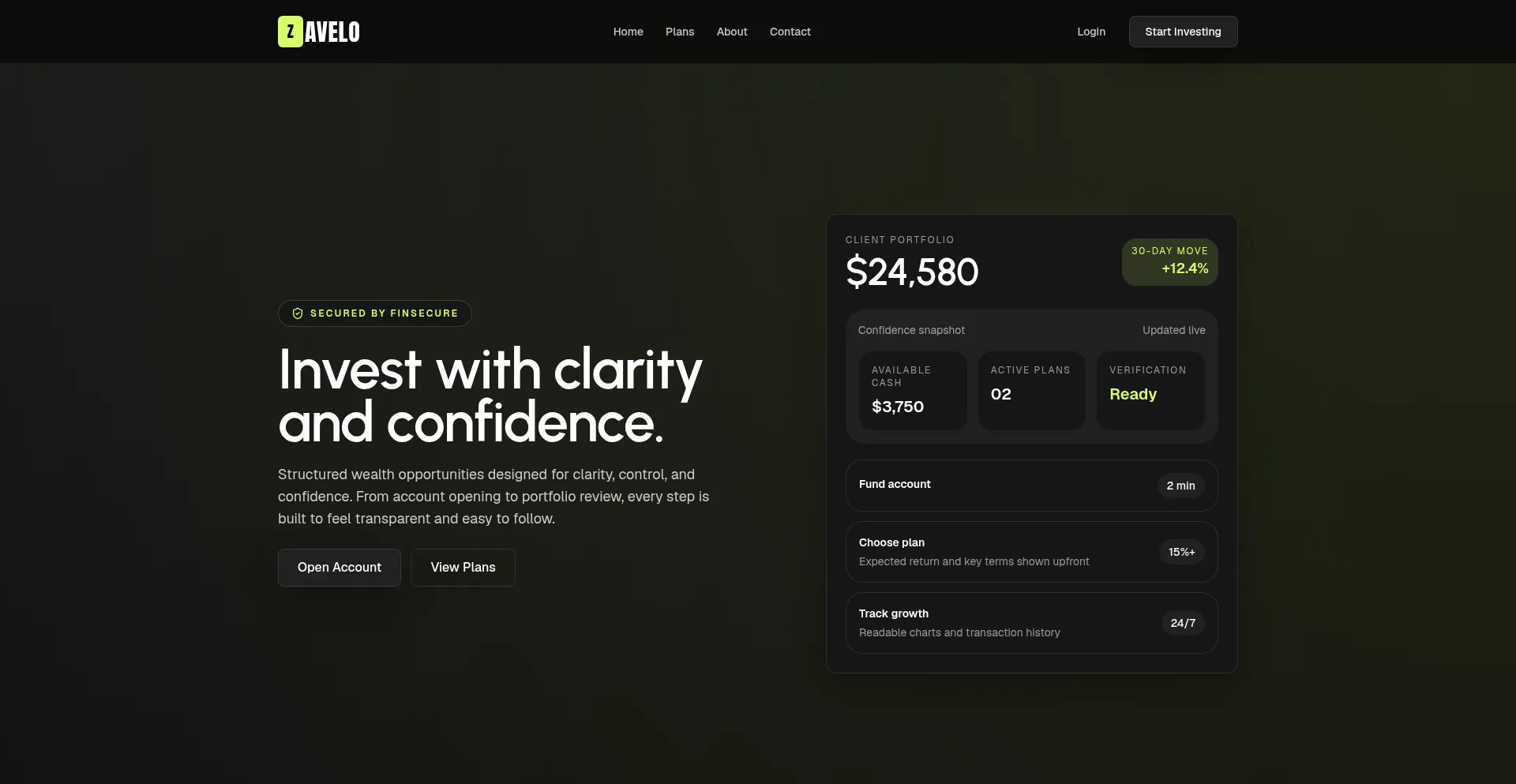 Zaveloholdings.com