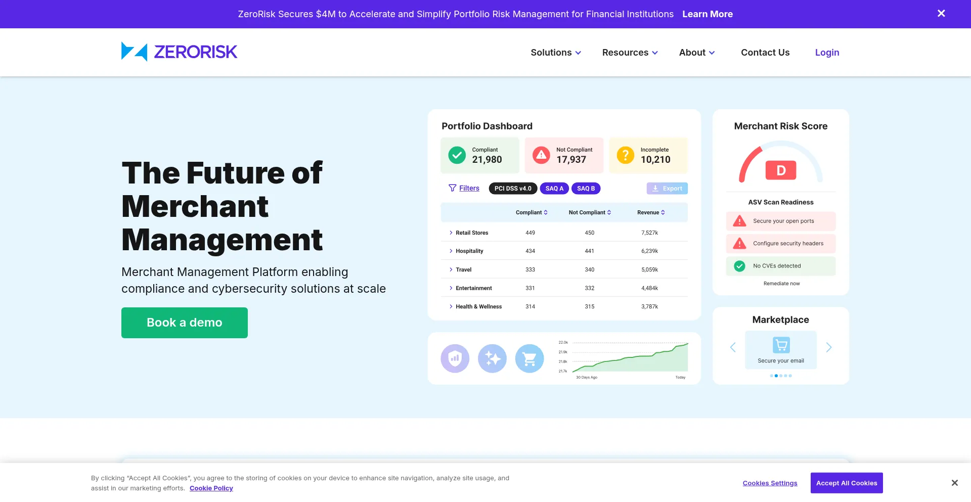 Website screenshot of Zerorisk.io