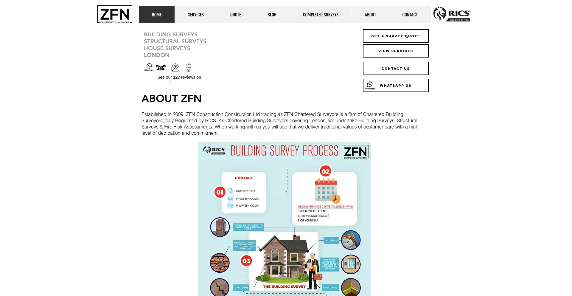 Zfn.co.uk